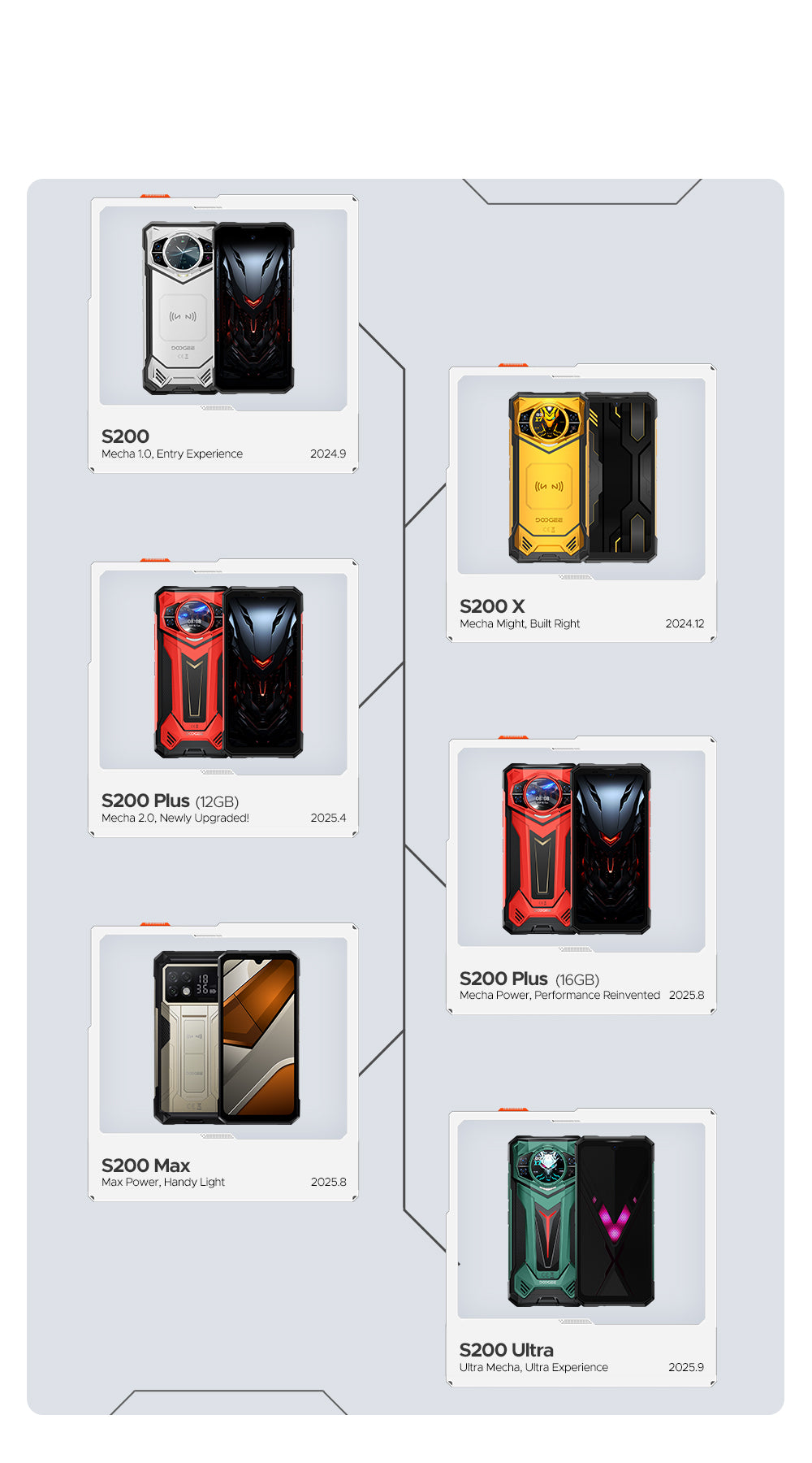 doogee.com